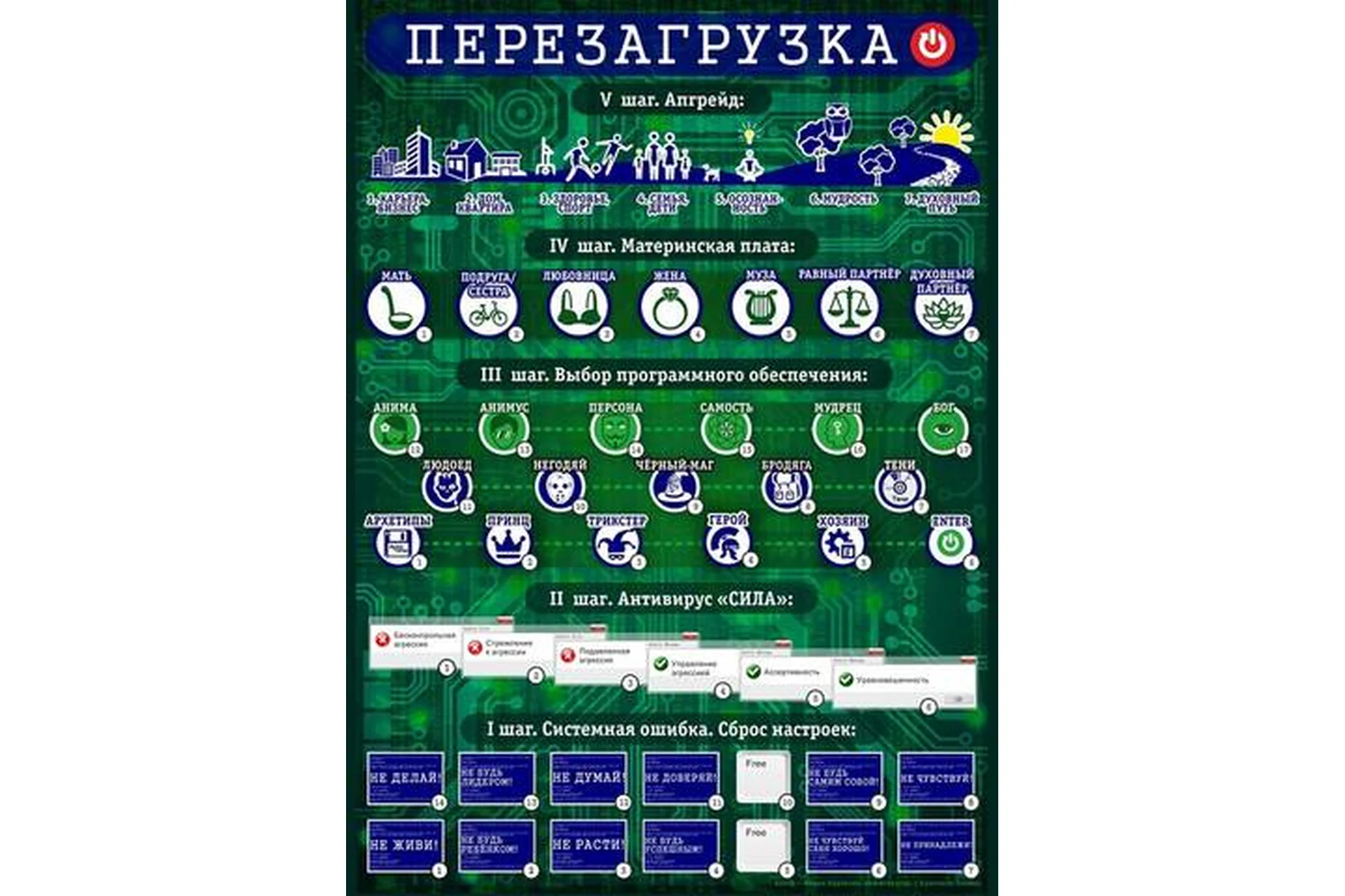 [MACards] Психологическая трансформационная игра для мужчин «Перезагрузка» (Мария Будякова), фото 1 из 1.