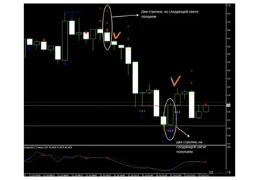 Market analytic pro - «Импульсная торговля» (Евгений Лоскутов)