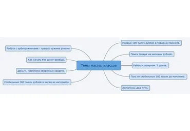 [Jonn22] 6 мастер-классов (Евгений Дорохин)