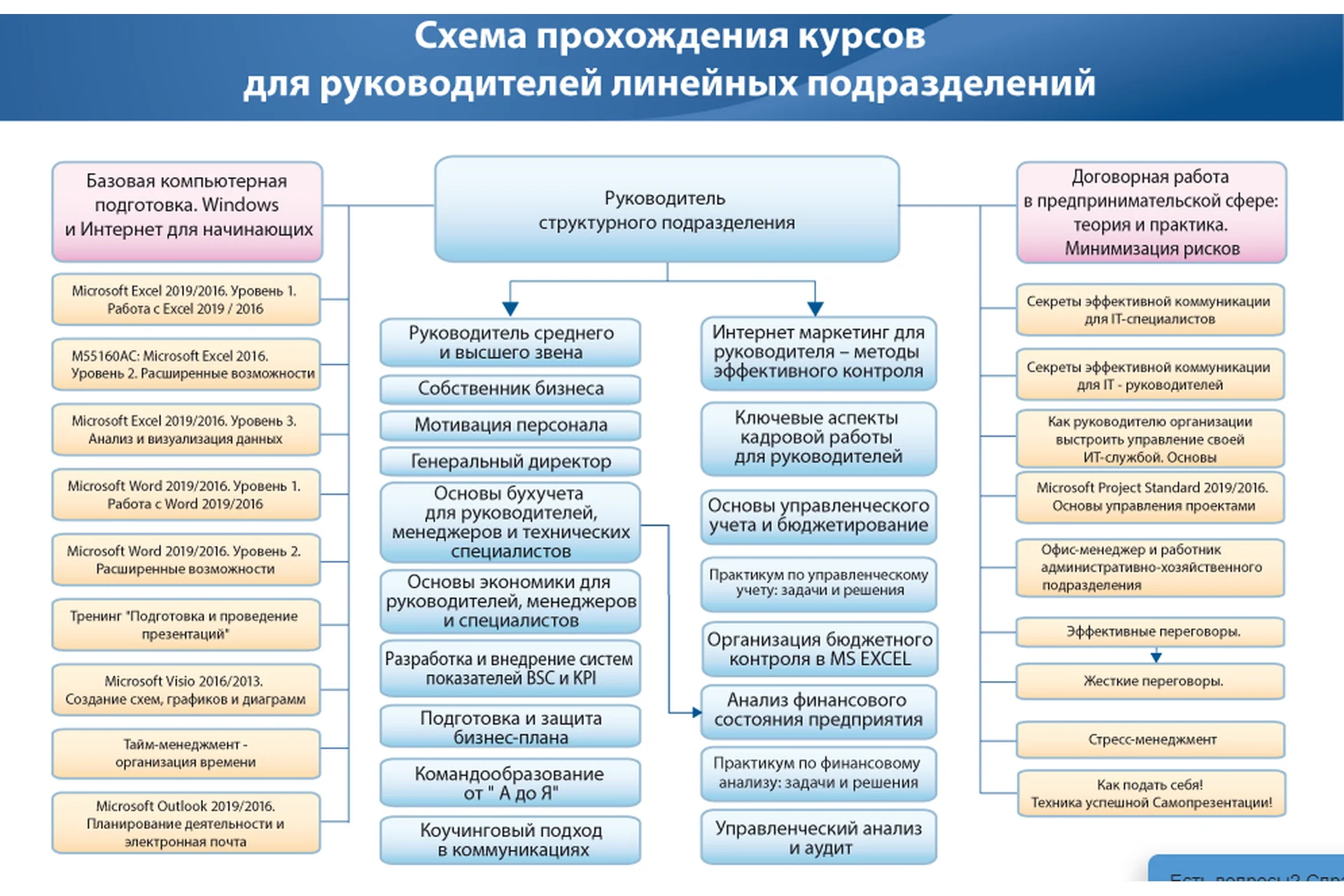 [Специалист] Руководитель среднего и высшего звена, 2019 (Ирина Костюк, Анна Колесникова), фото 1 из 1.