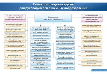 [Специалист] Руководитель среднего и высшего звена, 2019 (Ирина Костюк, Анна Колесникова)