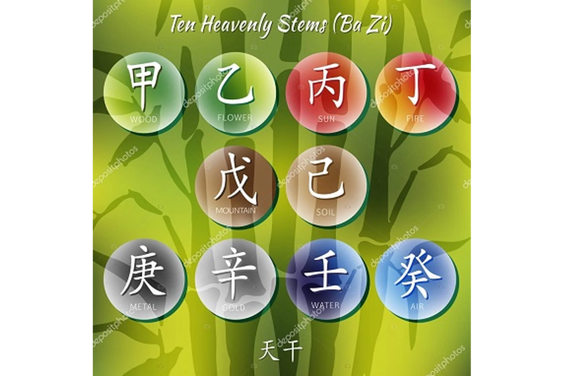 Как анализировать любовь, брак и развод в бацзы (Анна Подчернина), фото 1 из 1.