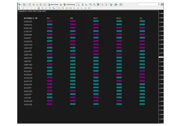 Индикатор Trader Assistant
