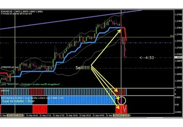 TTS Trend Trader System 2019
