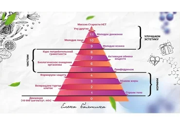 Старости нет. 10 ступепень Лицо (Елена Бахтина)