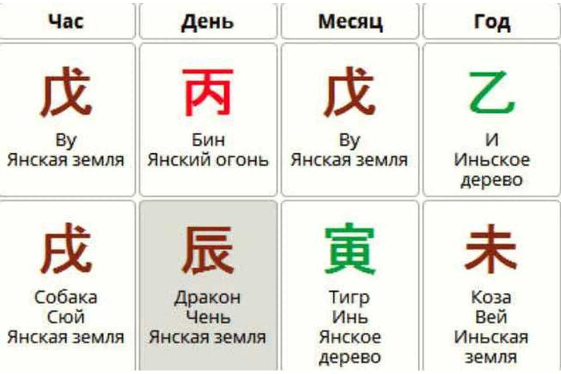 Роль на инь в бацзы (Анна Подчернина), фото 1 из 1.