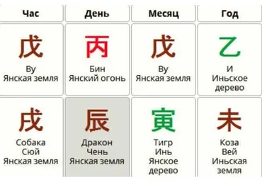 Роль на инь в бацзы (Анна Подчернина)