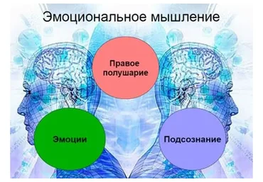 Техники эмоционального мышления (Ольга Фролова)