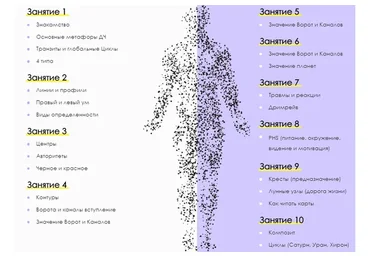 Ключи к механике человека (Анна Ролева, Вероника Юрина)