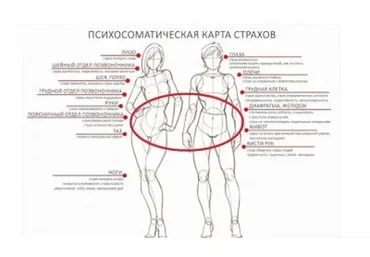 Тело. Голос. Расслабление (Анна Запрягаева)