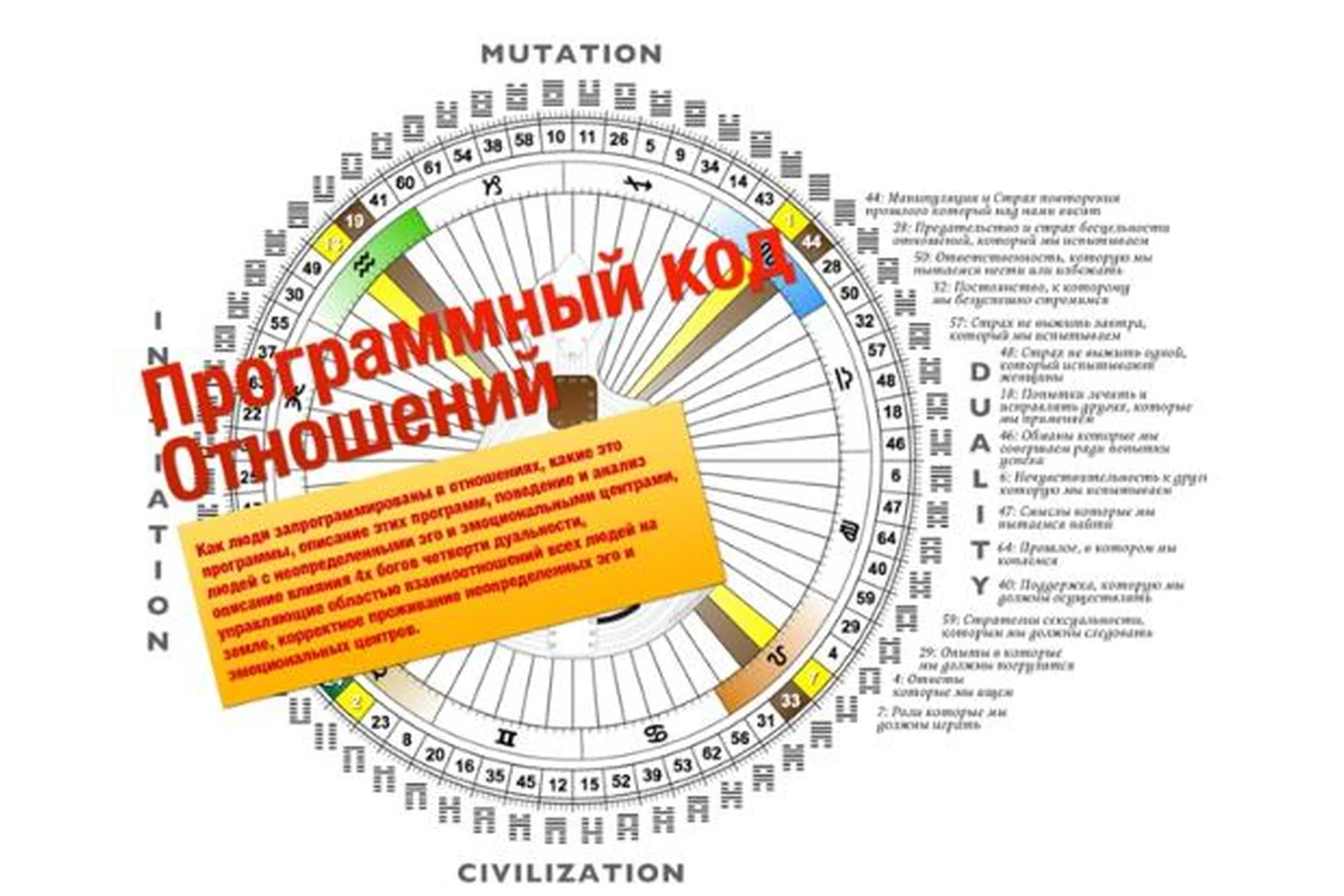 Программный код отношений (Роман Кудрявцев), фото 1 из 1.
