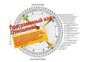 Программный код отношений (Роман Кудрявцев)