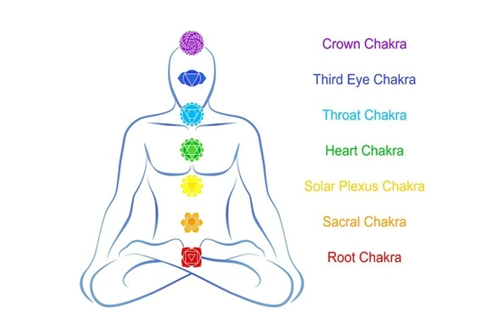 [Blisscoded Sound] Сбалансируйте свои чакры в гармонии с космосом, фото 1 из 1.