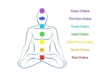 [Blisscoded Sound] Сбалансируйте свои чакры в гармонии с космосом