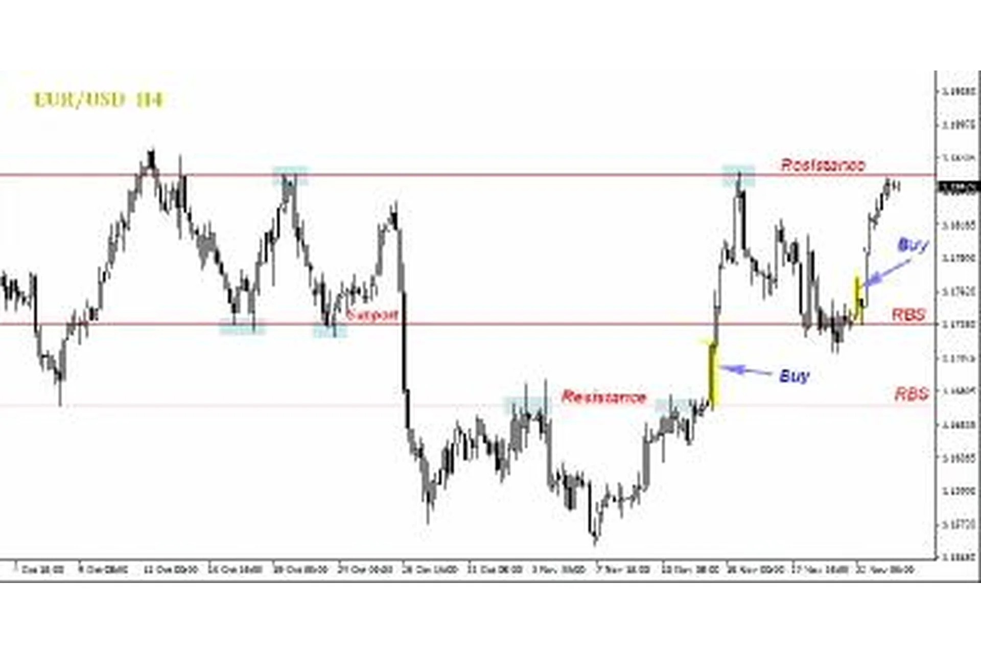 [Aсademy fx] Индикатор «Price Action», фото 1 из 1.