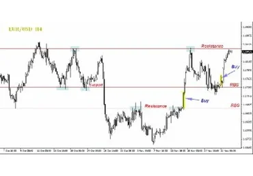 [Aсademy fx] Индикатор «Price Action»