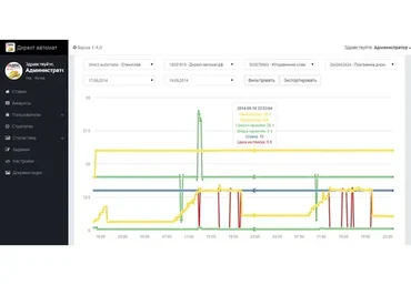 Директ.Автомат 1.4 без техподдержки