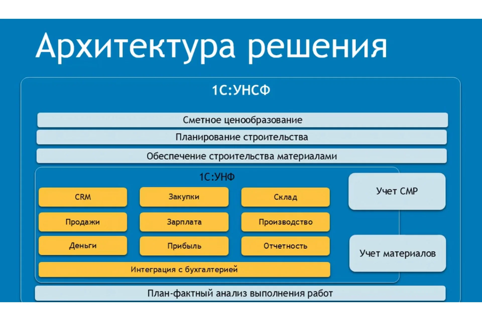 [1С-Рарус] Работа в отраслевом решении «1С:Управление нашей строительной фирмой» (Светлана Титова), фото 1 из 1.