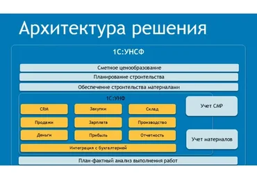 [1С-Рарус] Работа в отраслевом решении «1С:Управление нашей строительной фирмой» (Светлана Титова)