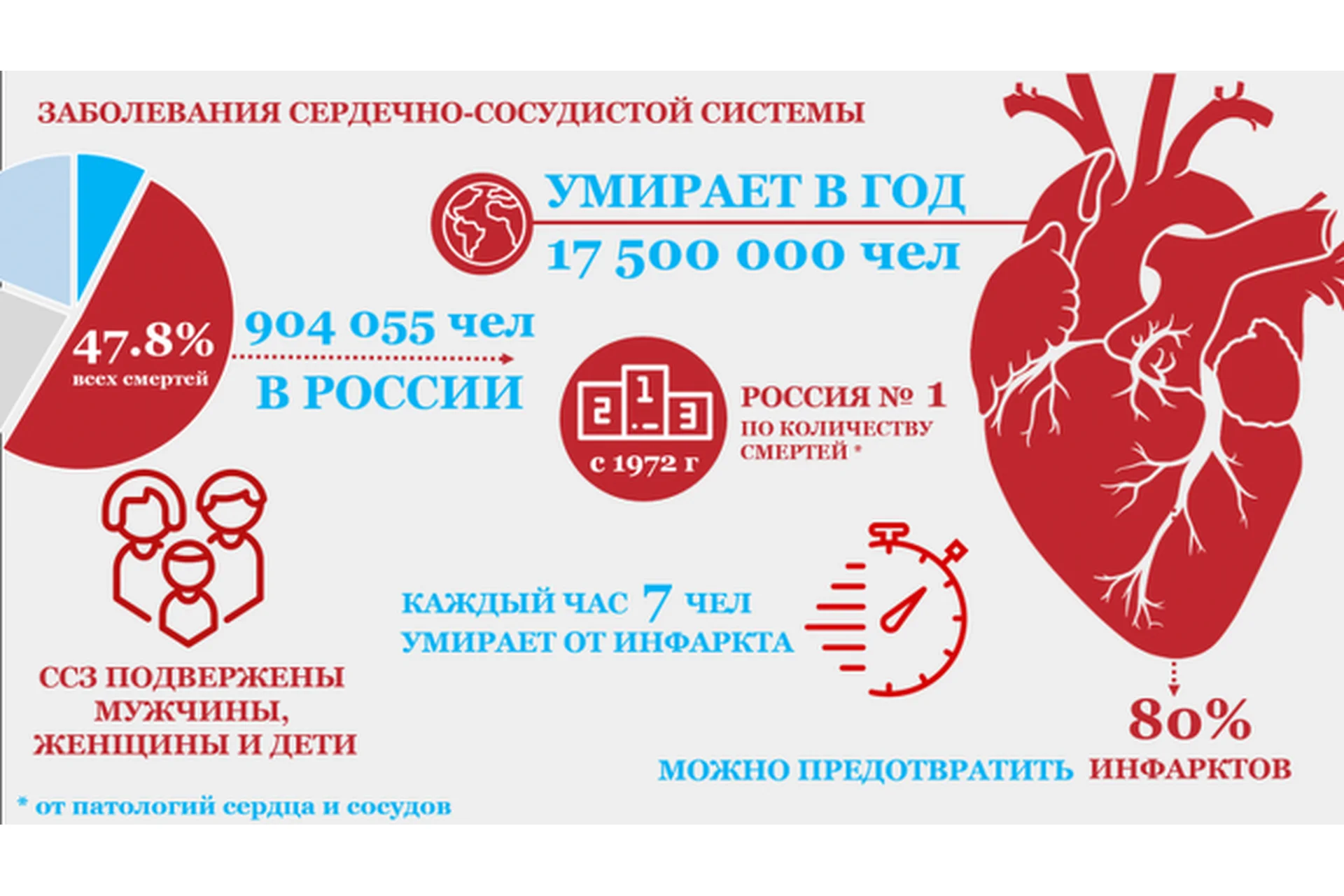 Здоровое сердце до 120 Пакет «ВИП» (Алексей Маматов), фото 1 из 1.