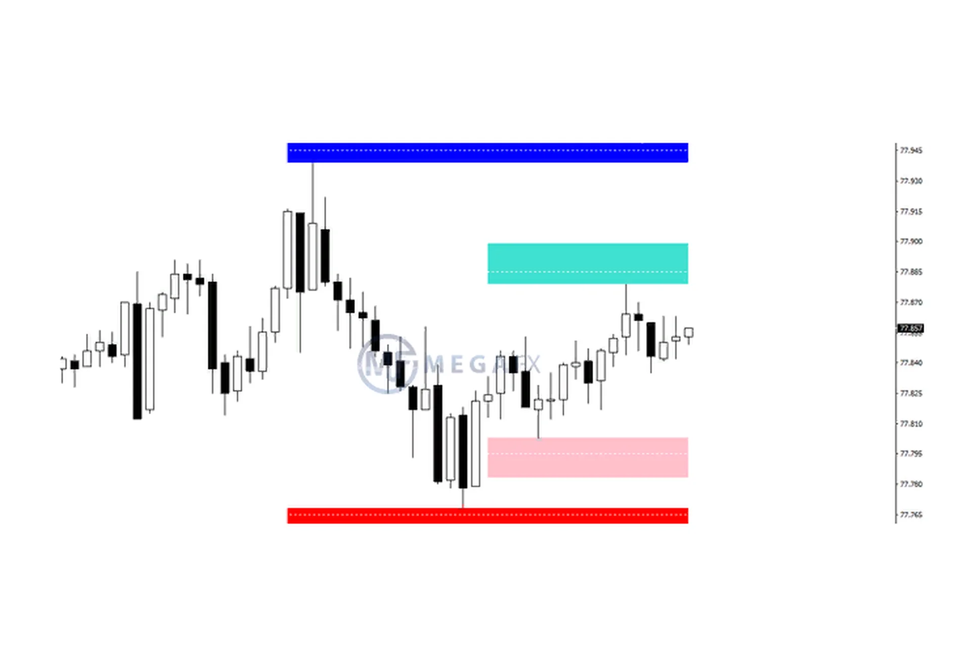Индикатор ценовых уровней (Владимир Горцев), фото 1 из 1.