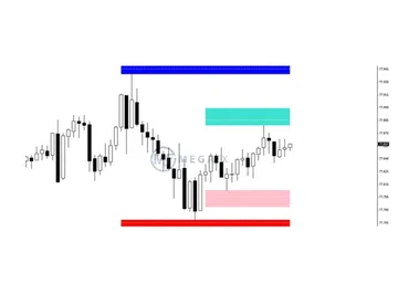Индикатор ценовых уровней (Владимир Горцев)