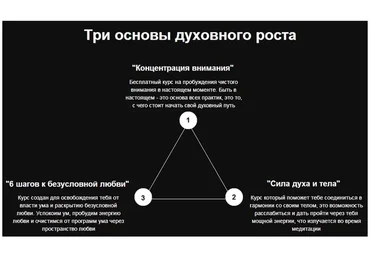 Сила духа и тела. 6 шагов к безусловной любви (Дмитрий Елистратов)