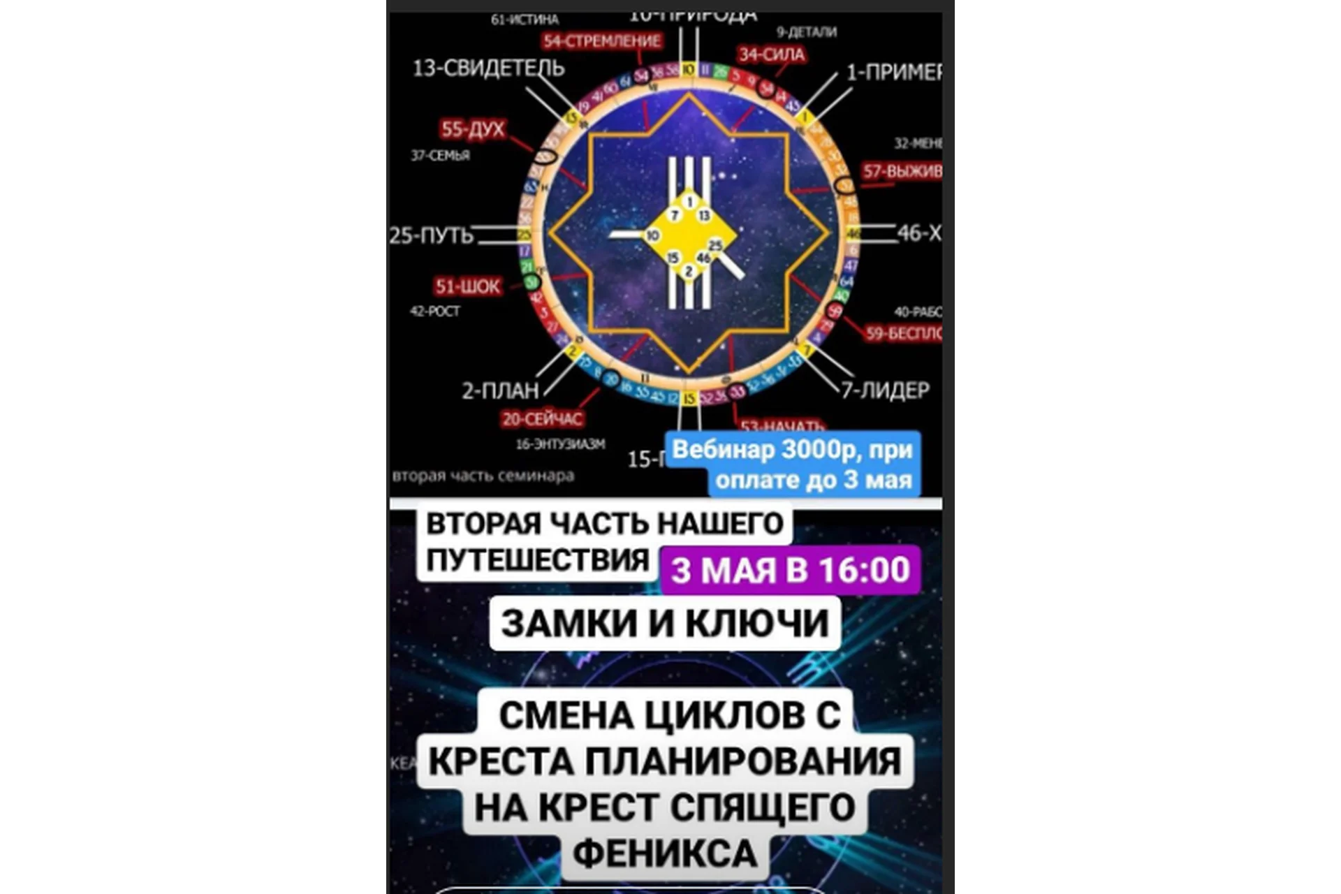 Замки и ключи. Смена циклов с креста планирования на крест спящего феникса (Ирина Филатова), фото 1 из 1.