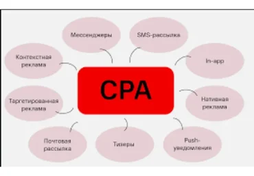 Автоматизированное создание сайтов под CPA