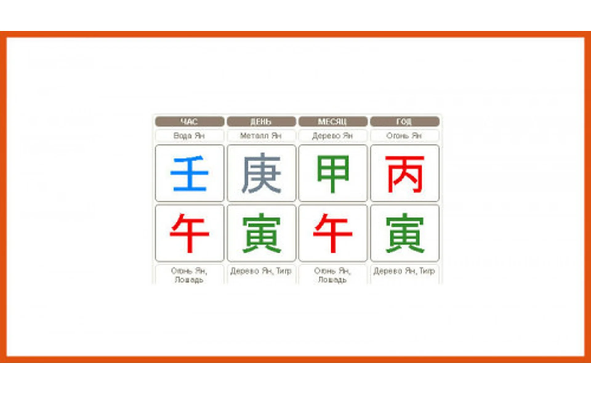 Все о Символических Звездах Ба-Цзы (Дмитрий Владимирович, Мария Гнатовская), фото 1 из 1.