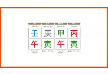 Все о Символических Звездах Ба-Цзы (Дмитрий Владимирович, Мария Гнатовская)