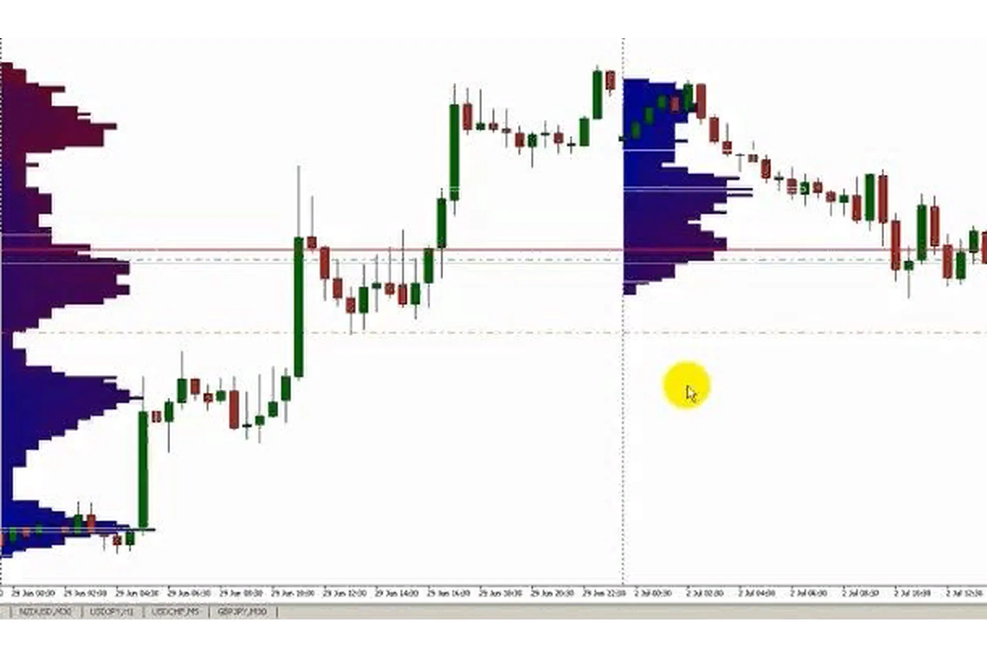 Скальпинг против толпы на Forex (Игорь Корнеев), фото 1 из 1.
