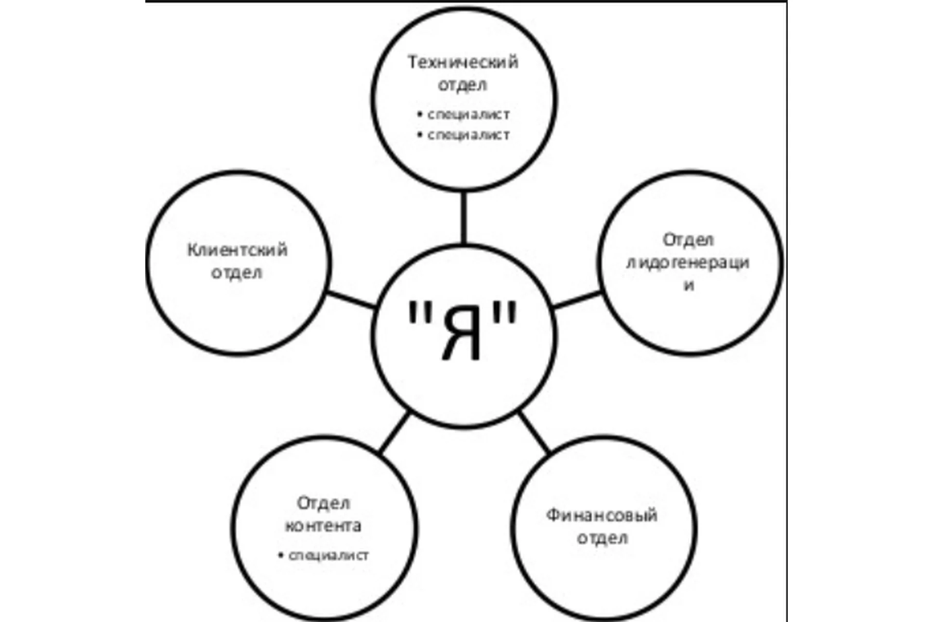Богатый коуч. Школа коучинга. Первые клиенты в коучинге и консалтинге, 2016 (Александр Белановский), фото 1 из 1.