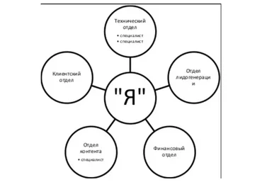 Богатый коуч. Школа коучинга. Первые клиенты в коучинге и консалтинге, 2016 (Александр Белановский)