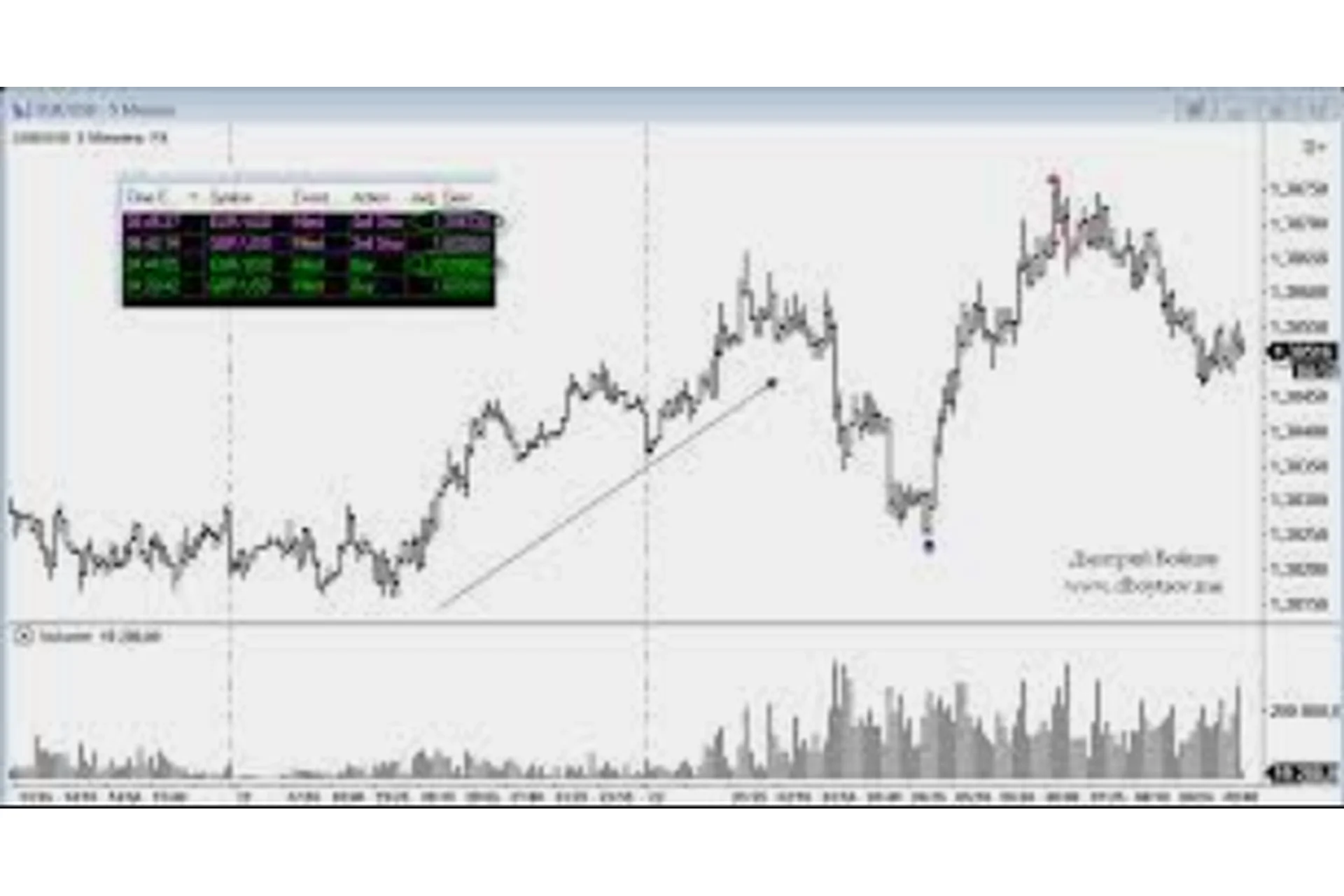 Прибыль Непринятых Решений (Дмитрий Бойцов), фото 1 из 1.