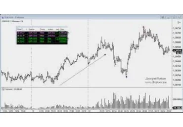 Прибыль Непринятых Решений (Дмитрий Бойцов)