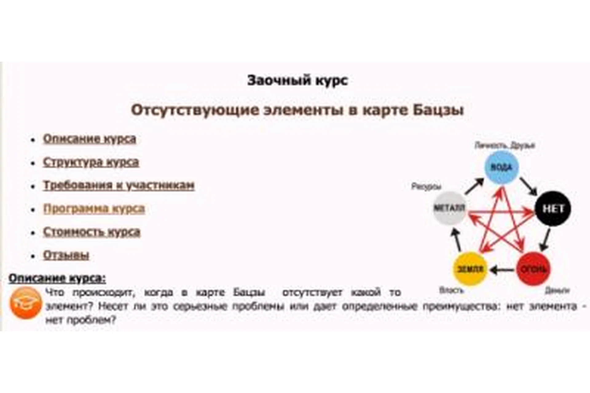 Отсутствующие элементы в карте Бацзы (Юлия Бальсина), фото 1 из 1.