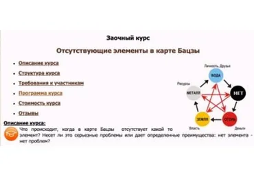 Отсутствующие элементы в карте Бацзы (Юлия Бальсина)