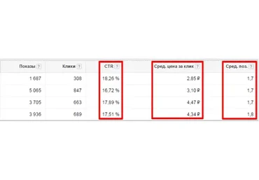 Google AdWords 2016 (Максим Лепихов)