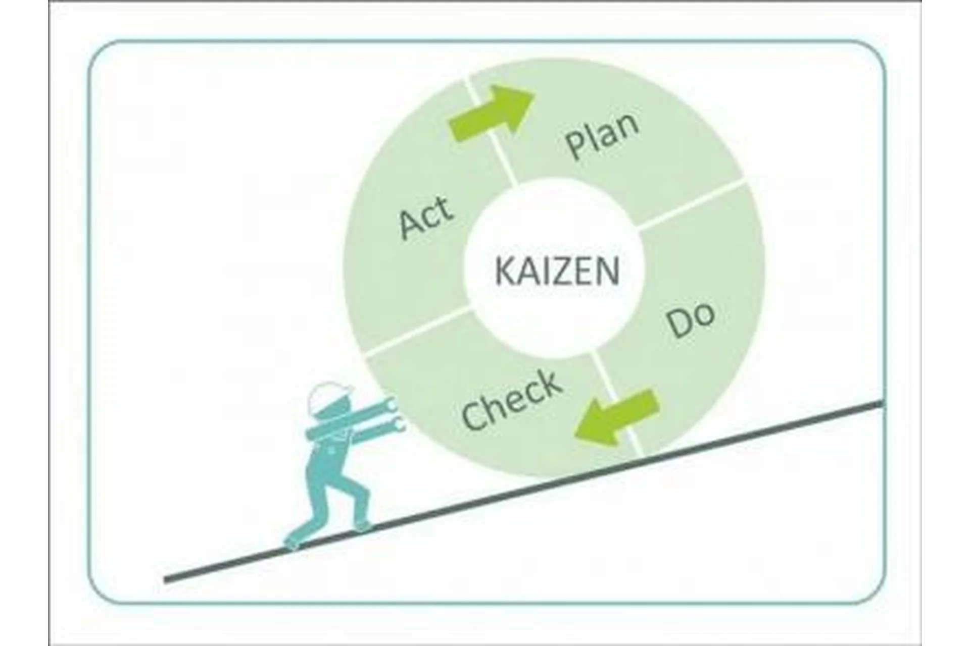 Кайдзен. Система улучшения жизни без напряжения и спешки (Илья Шарель), фото 1 из 1.