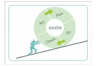 Кайдзен. Система улучшения жизни без напряжения и спешки (Илья Шарель)