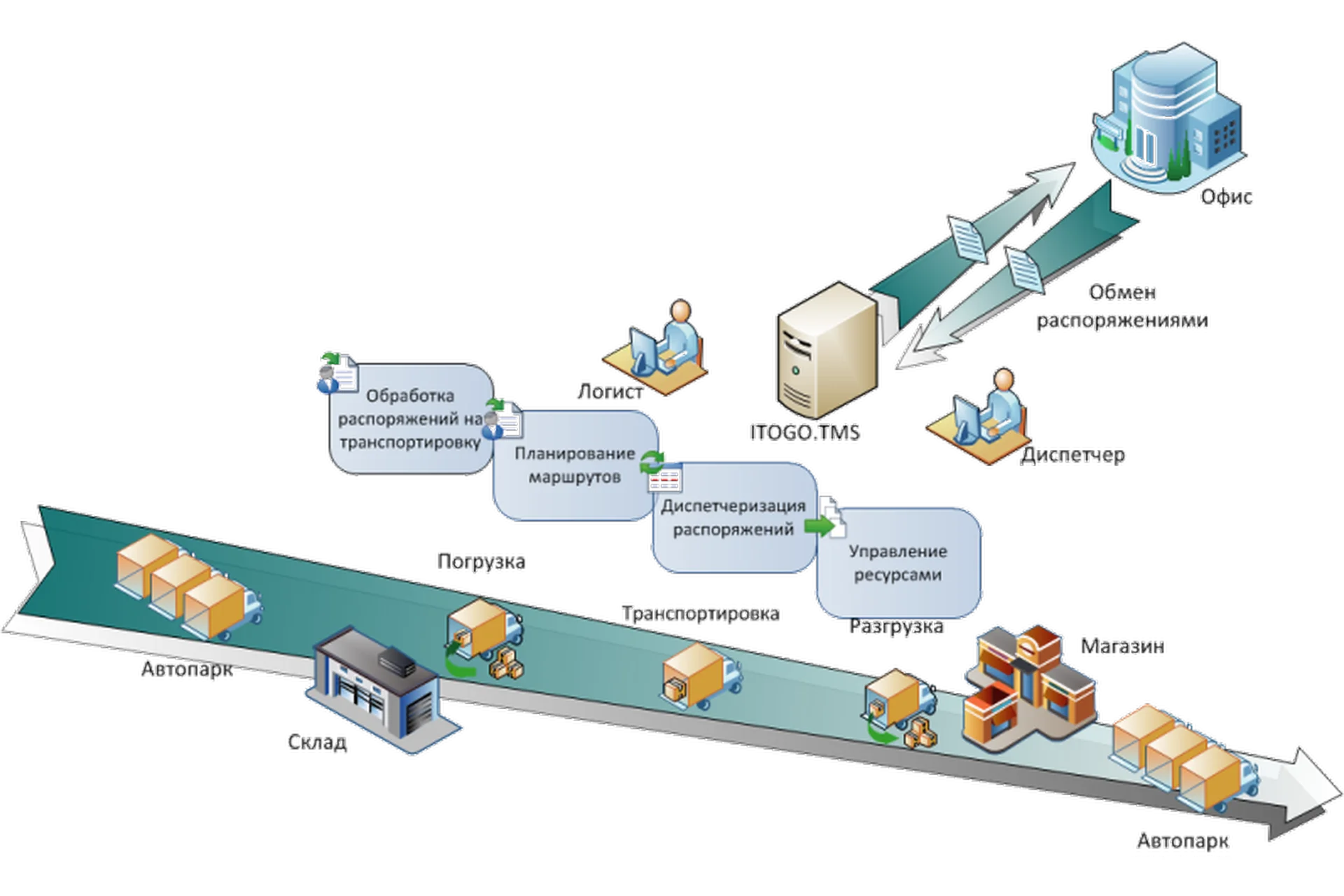 Создание международной транспортной логистической компании, фото 1 из 1.