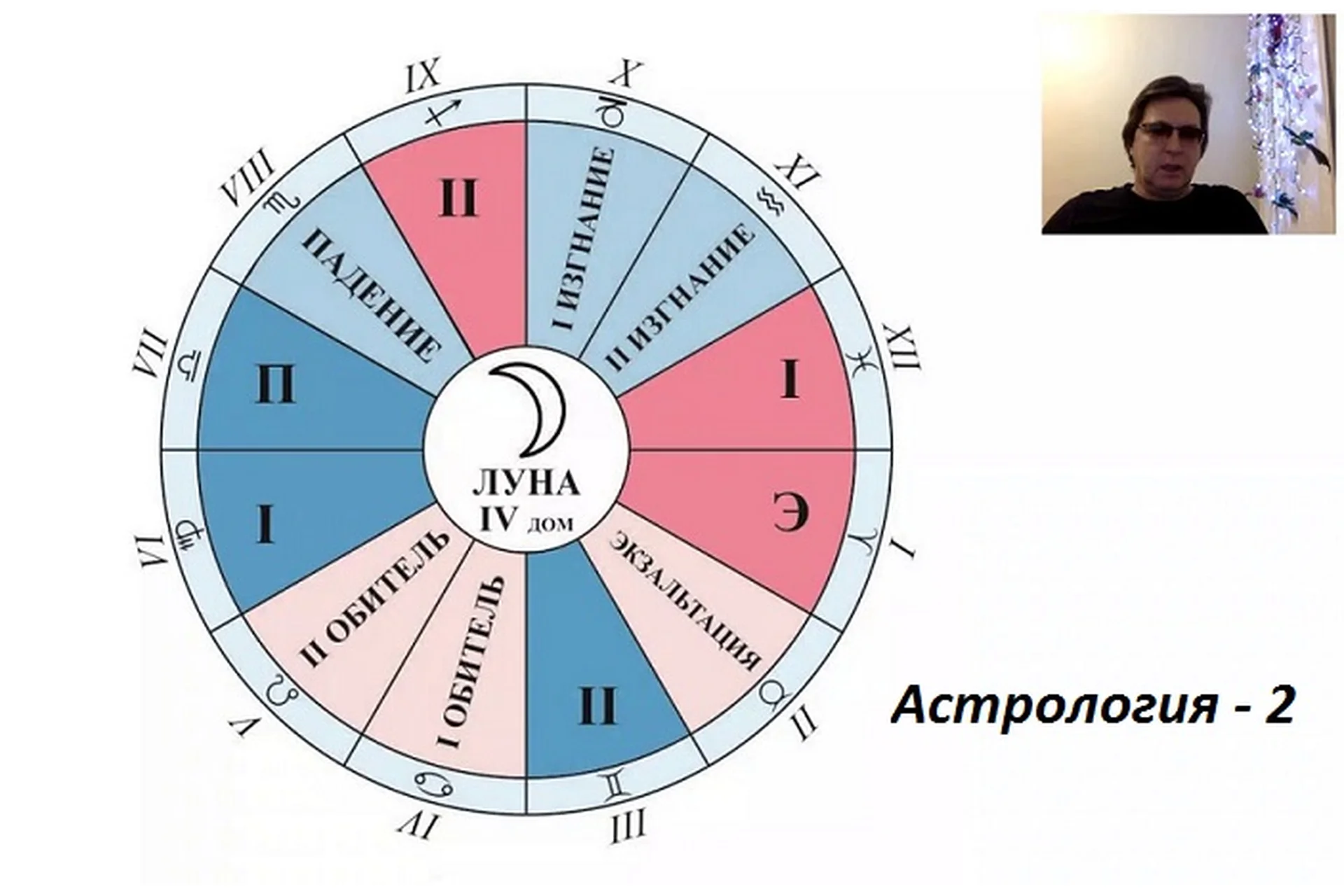 Астрология - 2 (Юрий Хан), фото 1 из 1.
