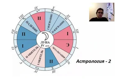 Астрология - 2 (Юрий Хан)