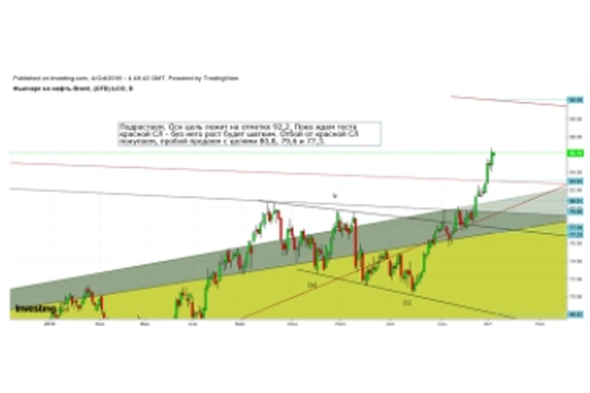 [SRSolutions] Основные паттерны канально-фрактальных  торговых стратегий (Роман Андреев), фото 1 из 1.