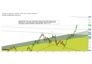 [SRSolutions] Основные паттерны канально-фрактальных  торговых стратегий (Роман Андреев)