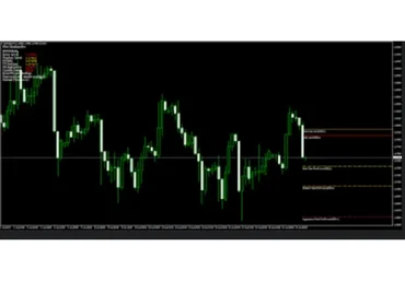 Индикатор для МТ4 Fibo Machine Pro