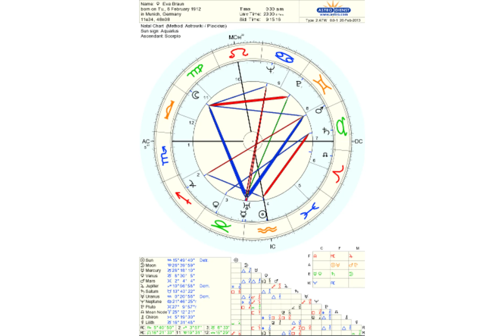 Астрология. Синастрии, 2014 (Евгений Волоконцев), фото 1 из 1.