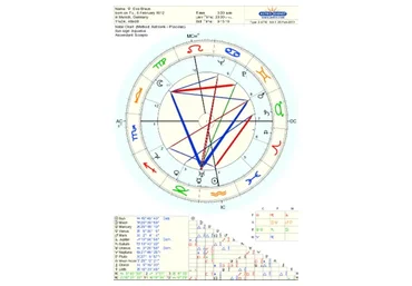 Астрология. Синастрии, 2014 (Евгений Волоконцев)