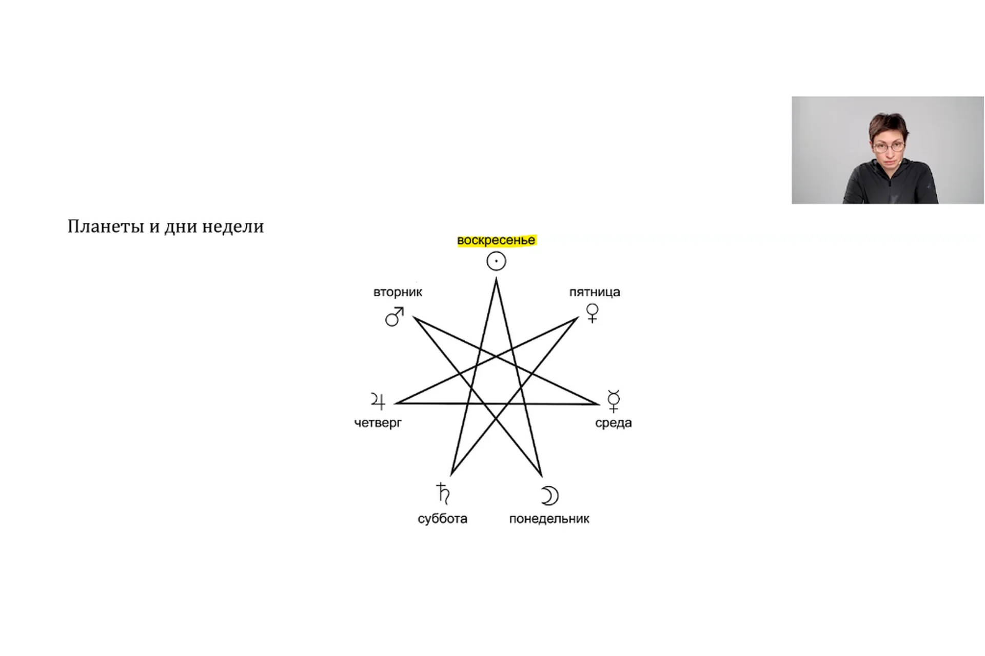 Элементы карты (Станислава Бояркина), фото 1 из 1.